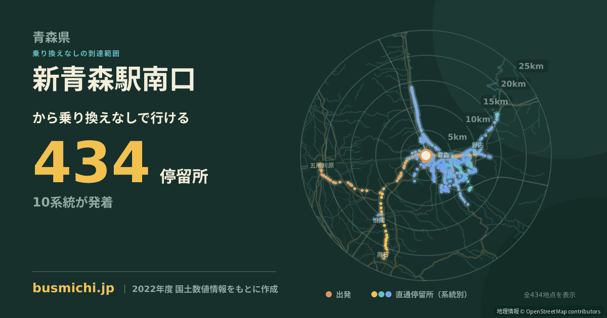 新青森駅南口バス停から直通で行ける停留所の概略図