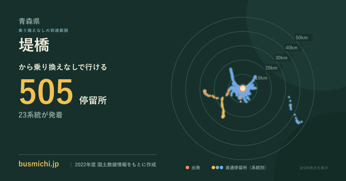 堤橋バス停から直通で行ける停留所の概略図