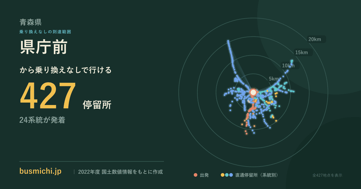県庁前バス停（青森県）から直通で行ける停留所の概略図