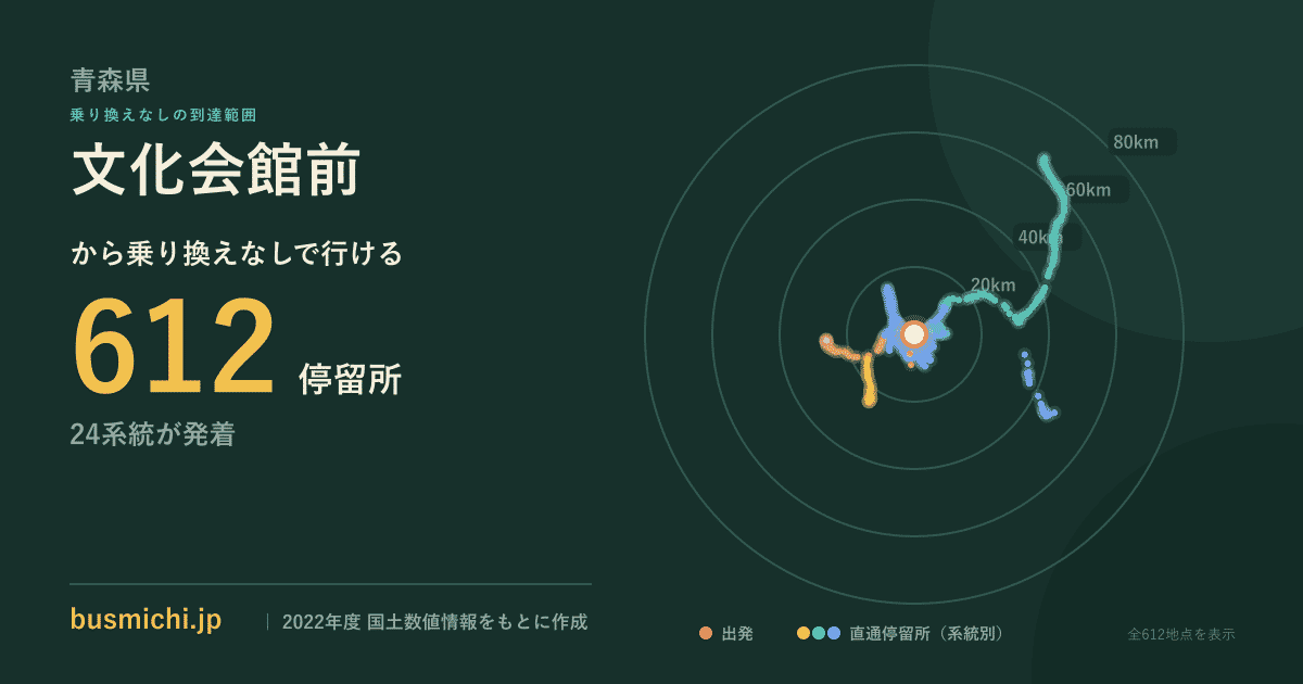 文化会館前バス停（青森県）から直通で行ける停留所の概略図
