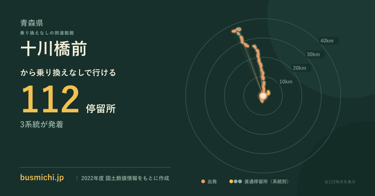 十川橋前バス停から直通で行ける停留所の概略図