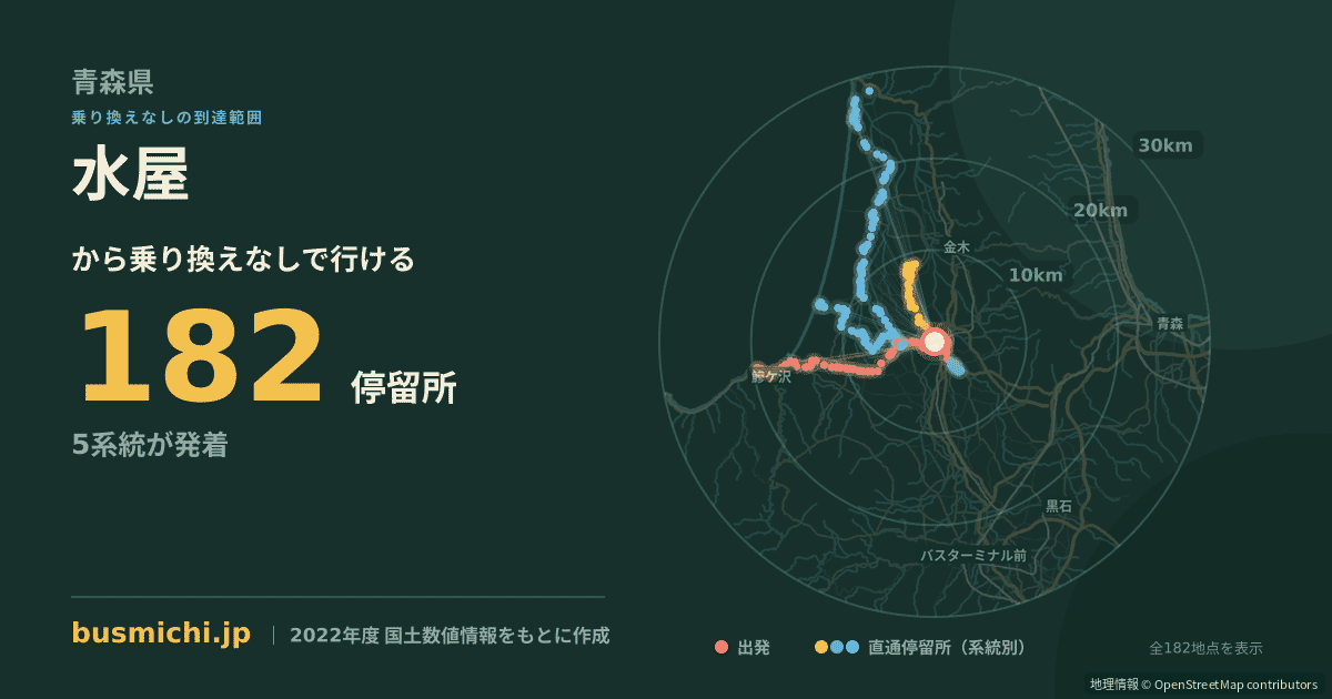 水屋バス停から直通で行ける停留所の概略図