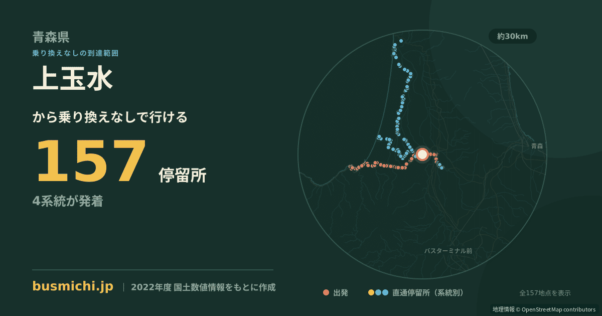 上玉水バス停から直通で行ける停留所の概略図