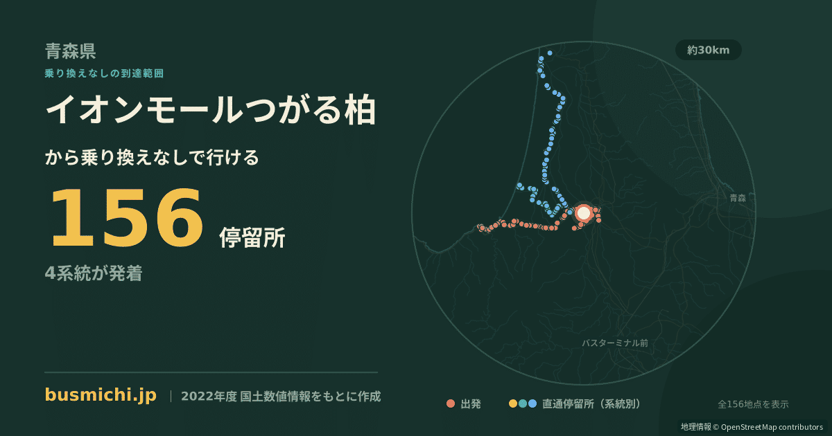 イオンモールつがる柏バス停から直通で行ける停留所の概略図