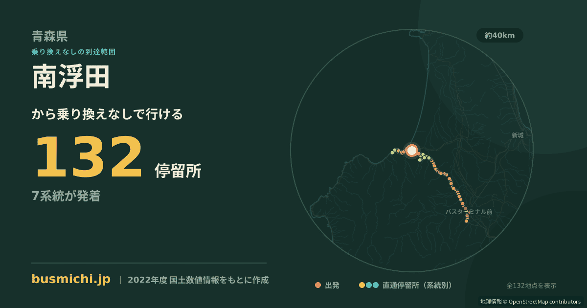 南浮田バス停から直通で行ける停留所の概略図