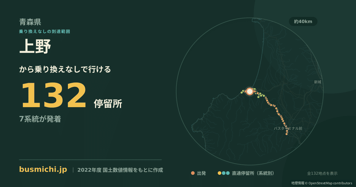上野バス停（鰺ヶ沢町）から直通で行ける停留所の概略図
