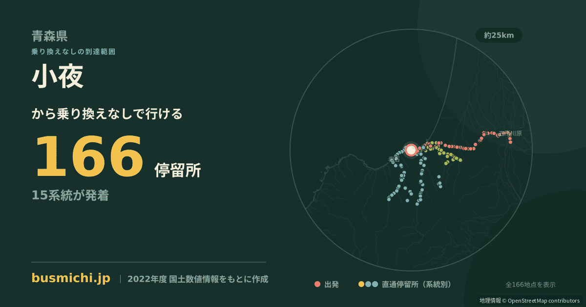小夜バス停から直通で行ける停留所の概略図