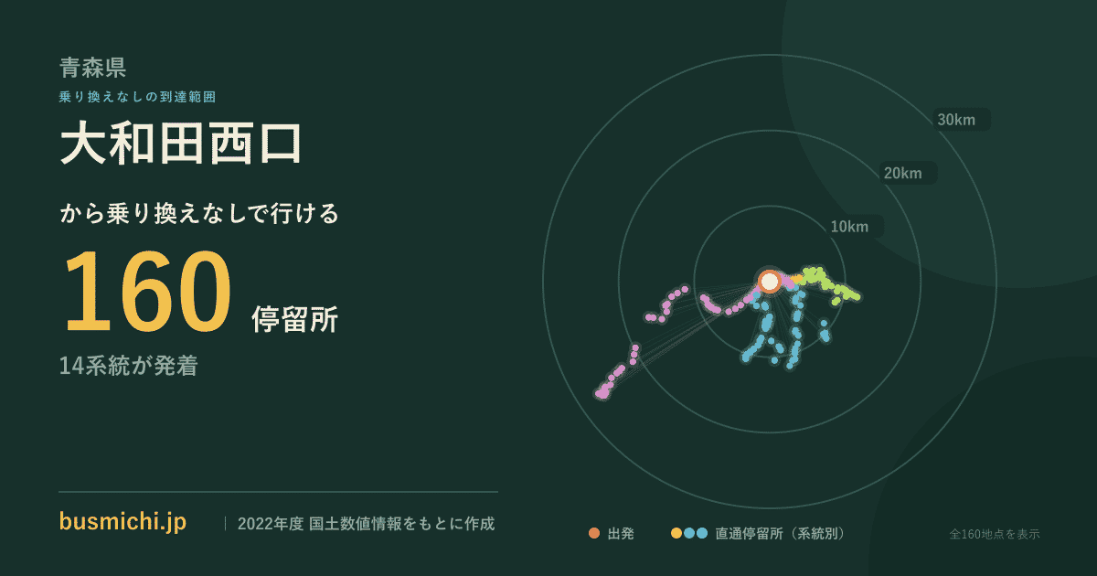 大和田西口バス停から直通で行ける停留所の概略図