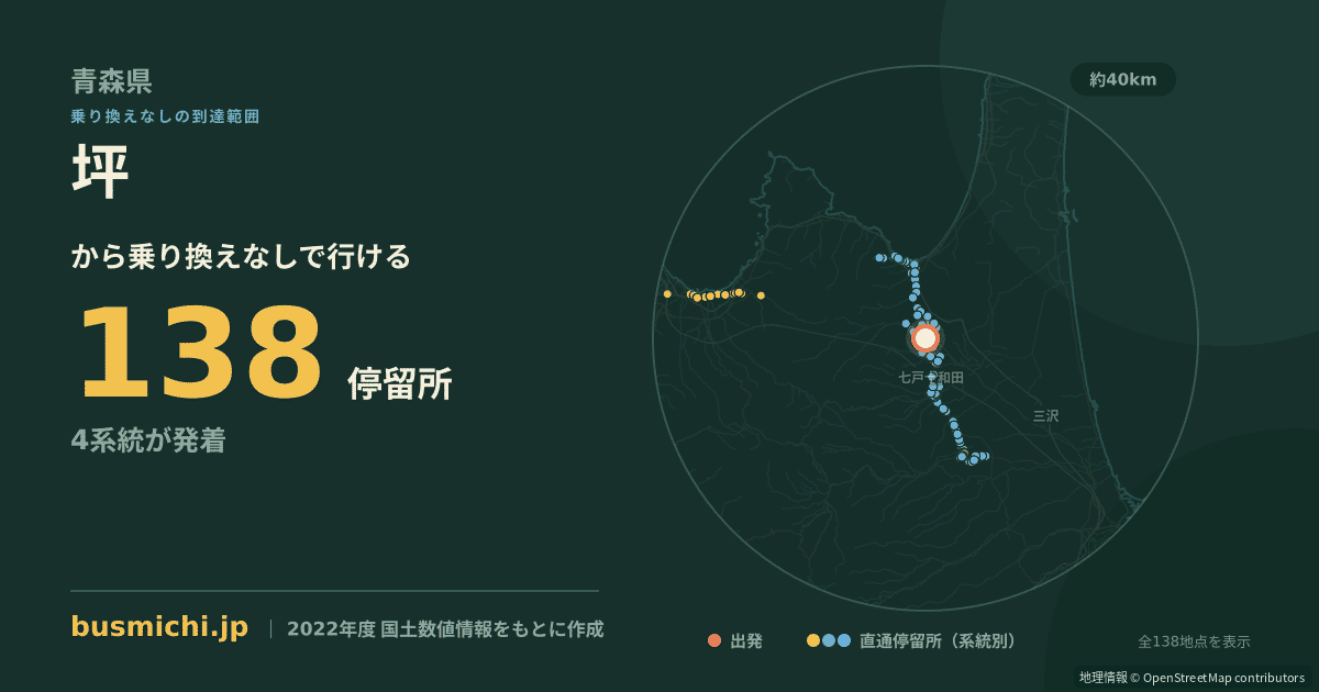 坪バス停（七戸町）から直通で行ける停留所の概略図