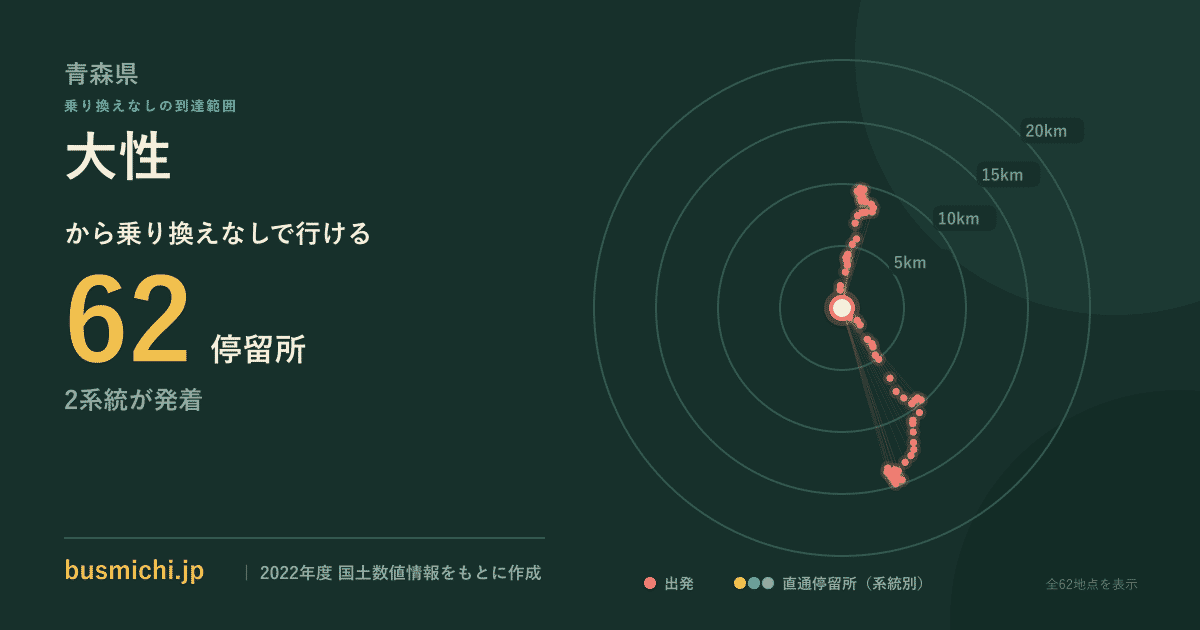 大性バス停から直通で行ける停留所の概略図