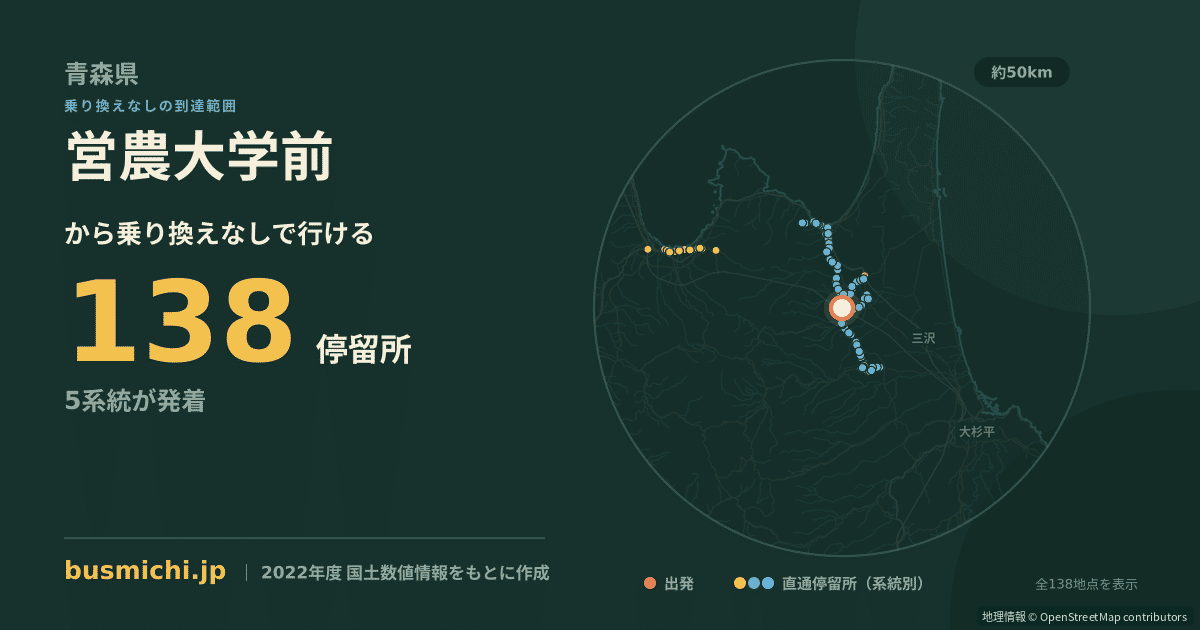 営農大学前バス停から直通で行ける停留所の概略図