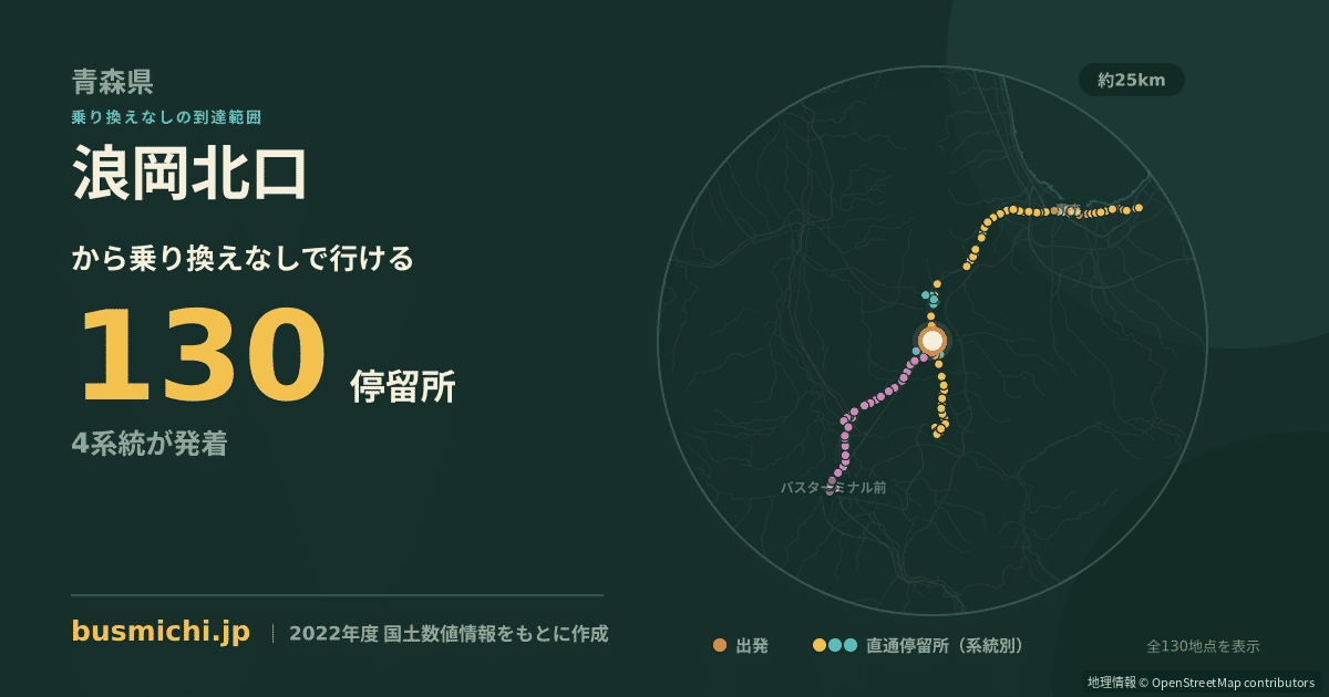 浪岡北口バス停から直通で行ける停留所の概略図