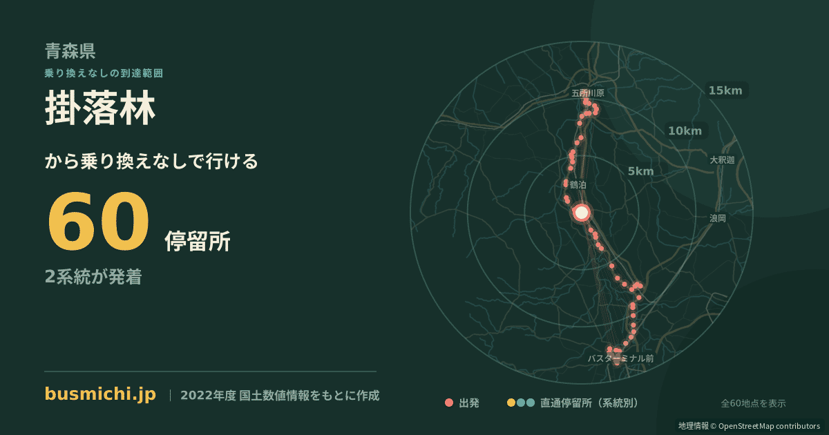 掛落林バス停から直通で行ける停留所の概略図