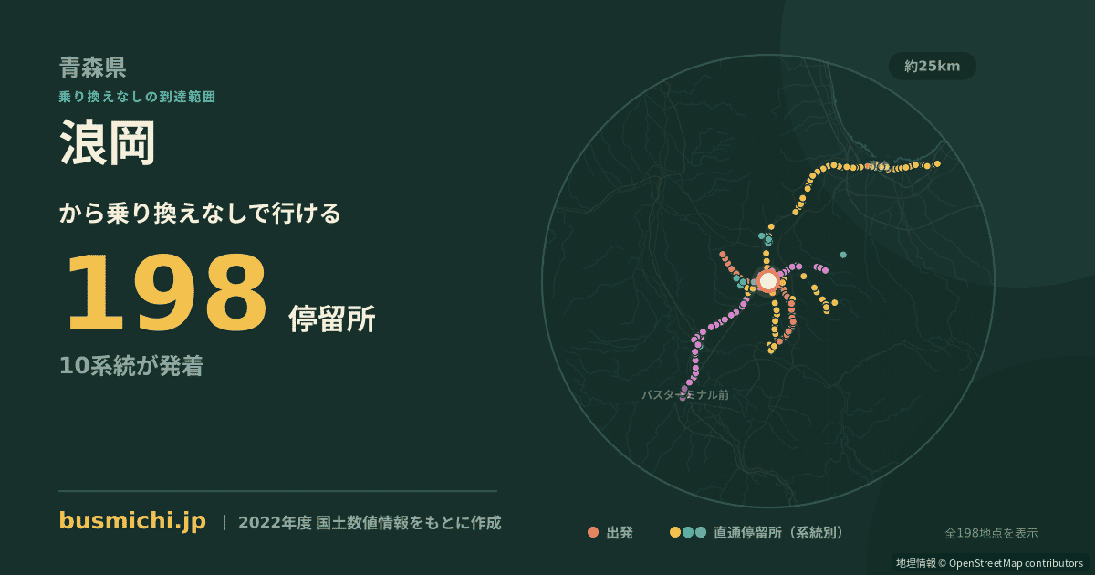 浪岡バス停から直通で行ける停留所の概略図