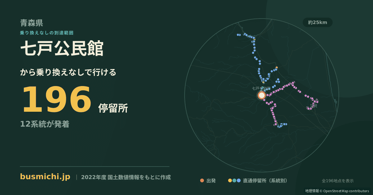 七戸公民館バス停から直通で行ける停留所の概略図