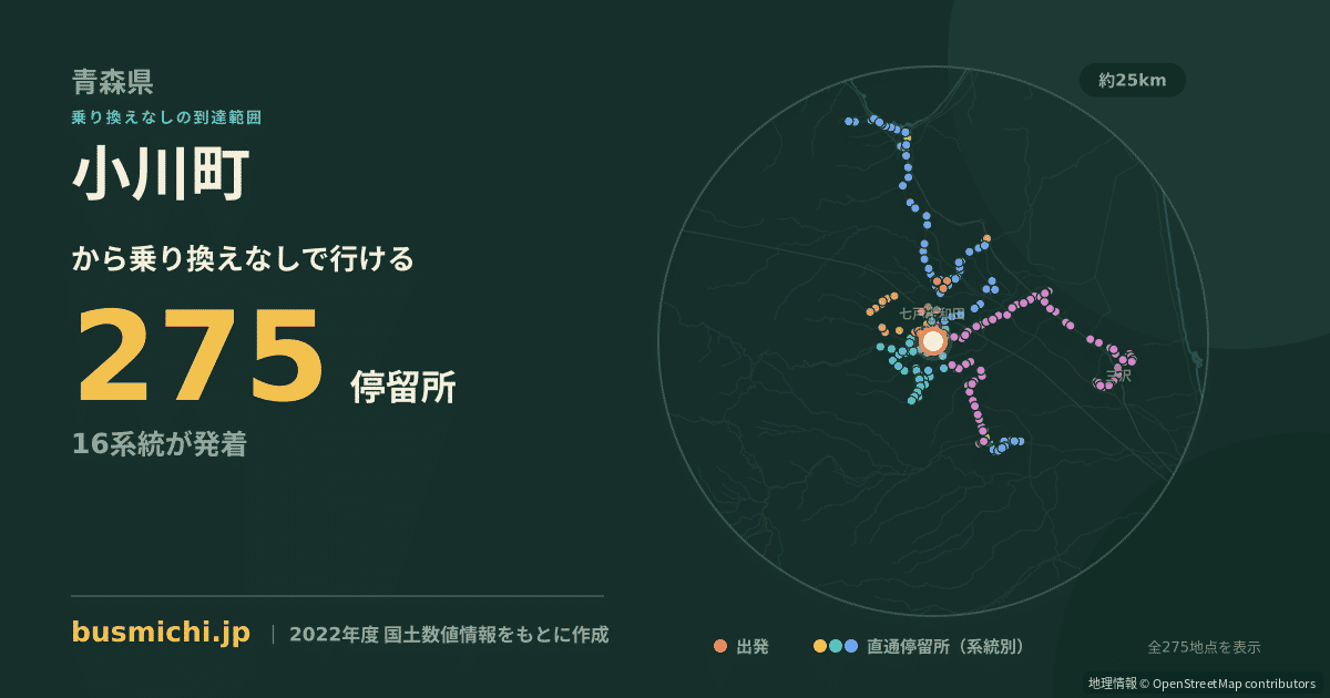 小川町バス停（七戸町）から直通で行ける停留所の概略図