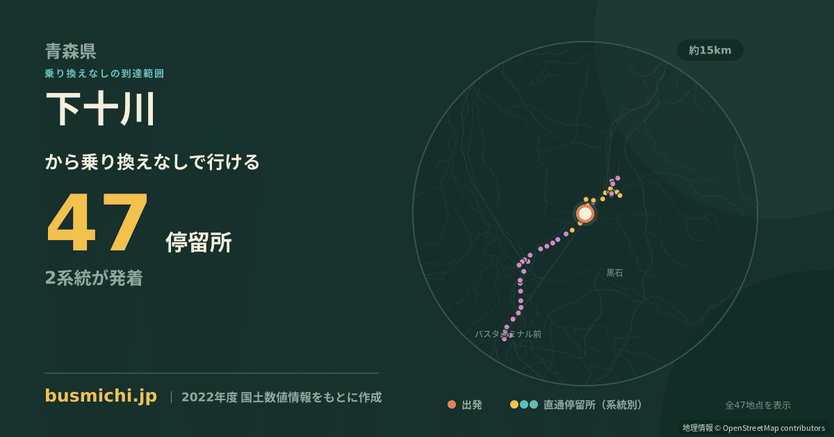 下十川バス停から直通で行ける停留所の概略図