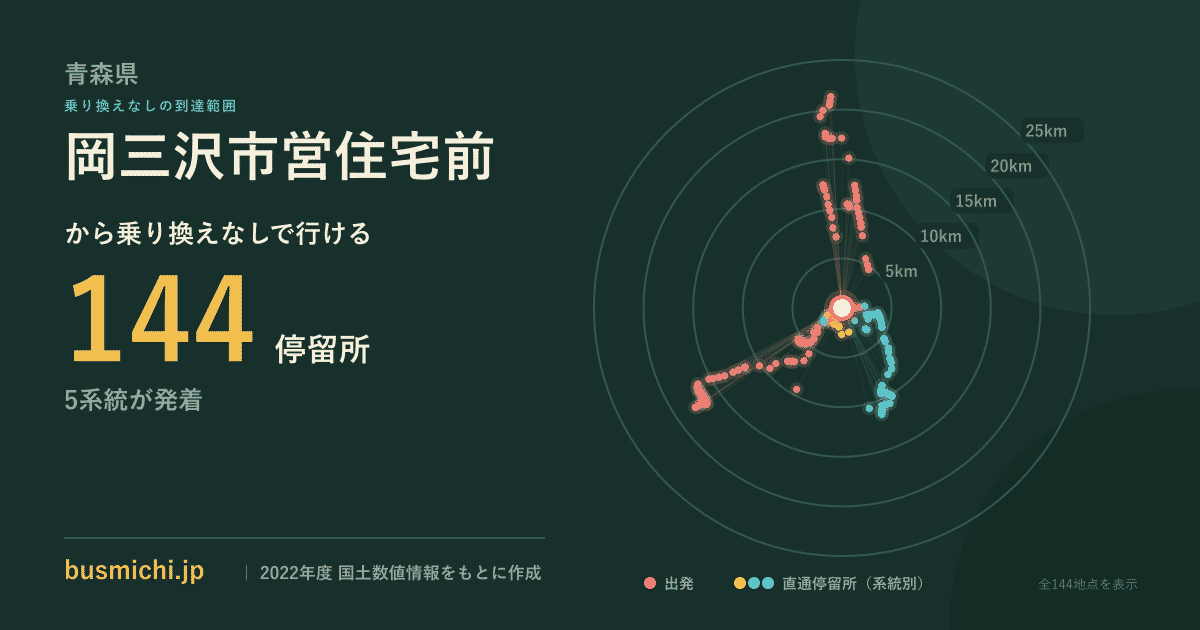 岡三沢市営住宅前バス停から直通で行ける停留所の概略図