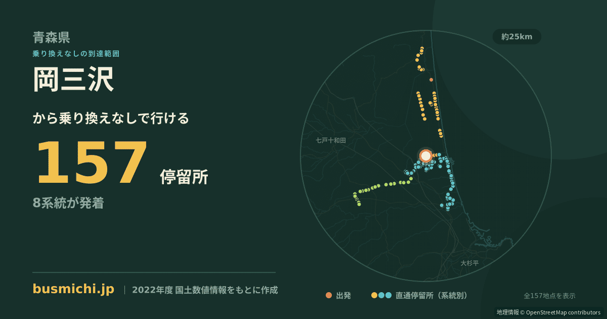 岡三沢バス停から直通で行ける停留所の概略図