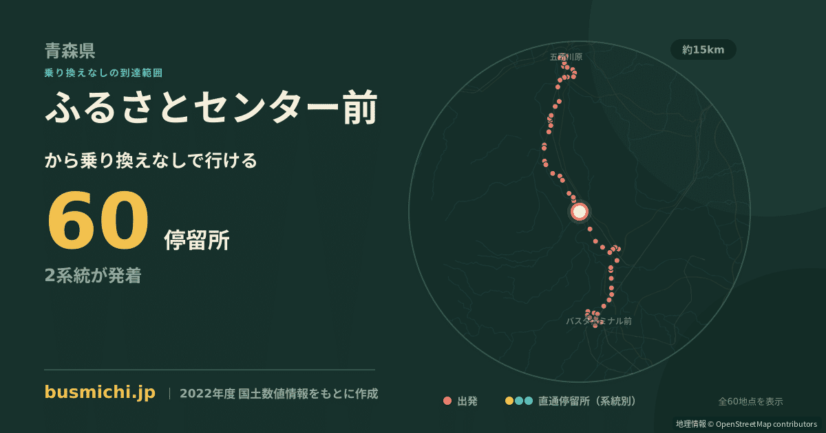 ふるさとセンター前バス停から直通で行ける停留所の概略図