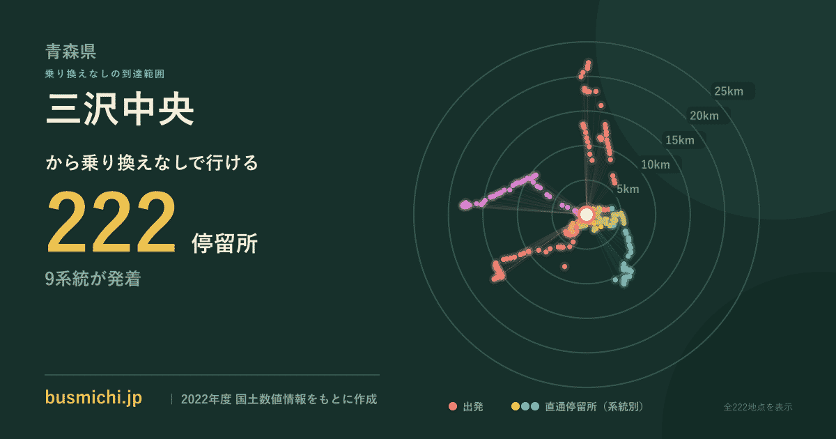 三沢中央バス停から直通で行ける停留所の概略図