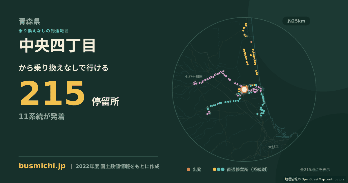 中央四丁目バス停（三沢市）から直通で行ける停留所の概略図