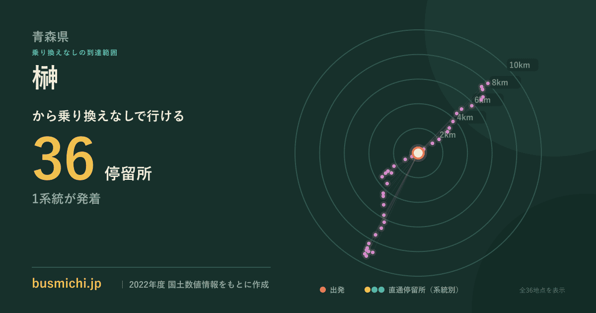 榊バス停（藤崎町）から直通で行ける停留所の概略図