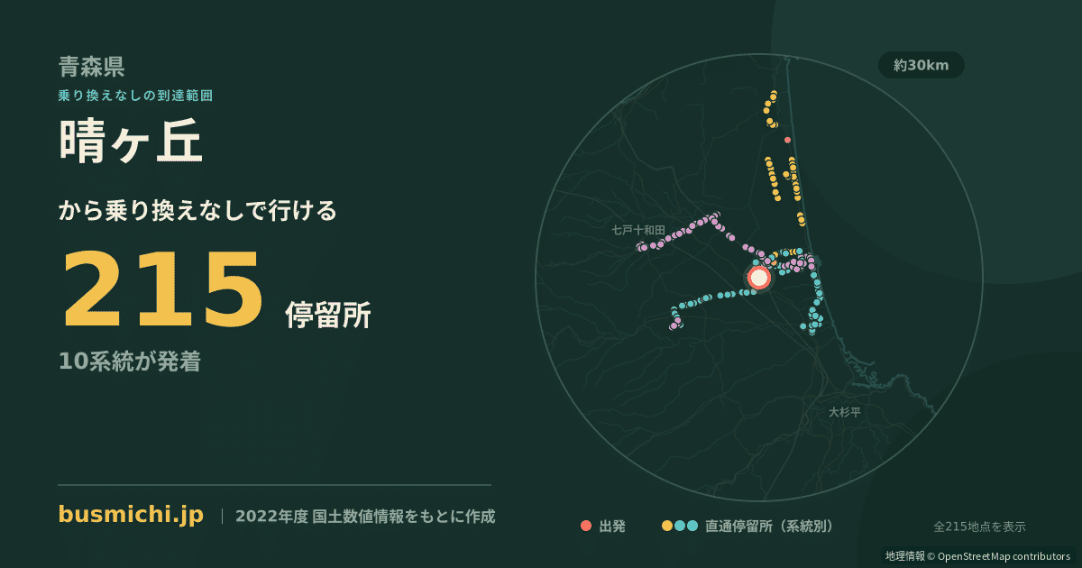 晴ヶ丘バス停から直通で行ける停留所の概略図
