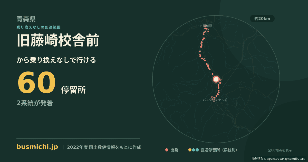 旧藤崎校舎前バス停から直通で行ける停留所の概略図