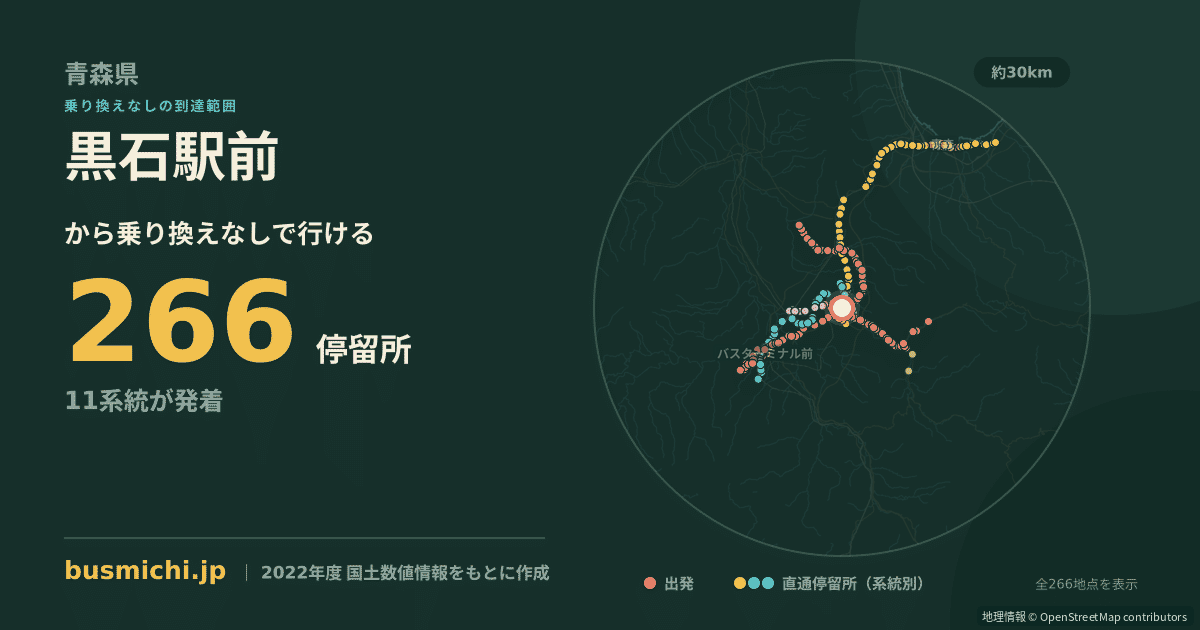 黒石駅前バス停から直通で行ける停留所の概略図