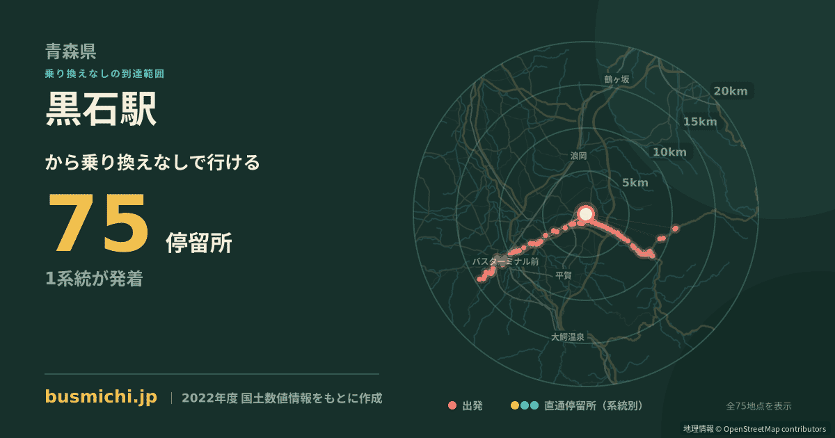 黒石駅バス停から直通で行ける停留所の概略図