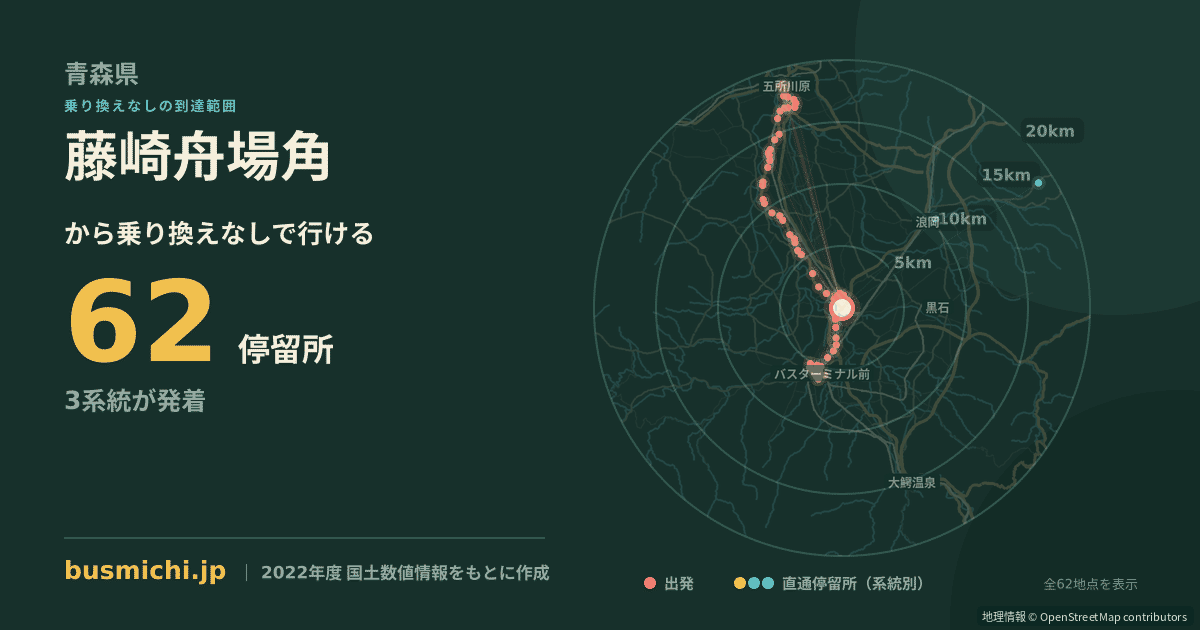 藤崎舟場角バス停から直通で行ける停留所の概略図