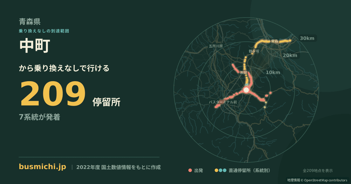 中町バス停（黒石市）から直通で行ける停留所の概略図