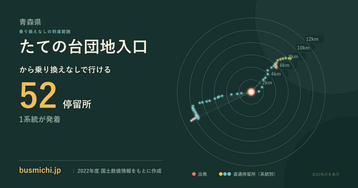 たての台団地入口バス停から直通で行ける停留所の概略図