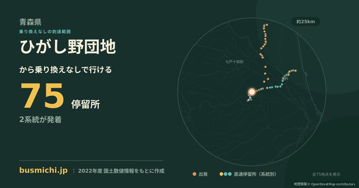 ひがし野団地バス停から直通で行ける停留所の概略図
