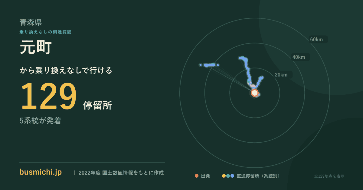 元町バス停（十和田市）から直通で行ける停留所の概略図