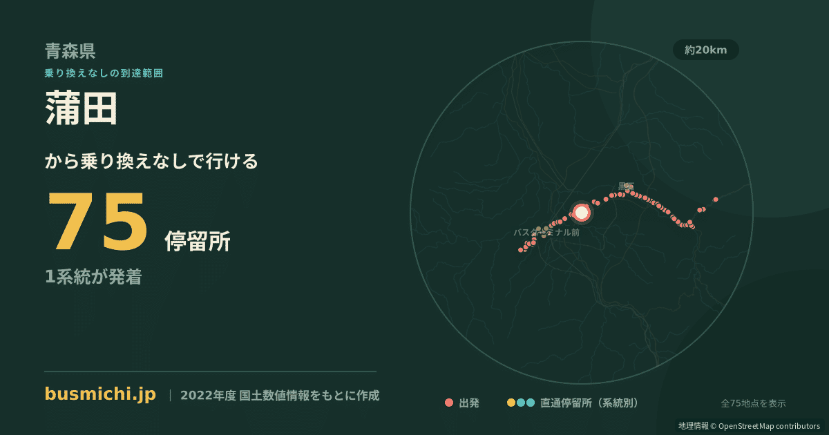 蒲田バス停（平川市）から直通で行ける停留所の概略図