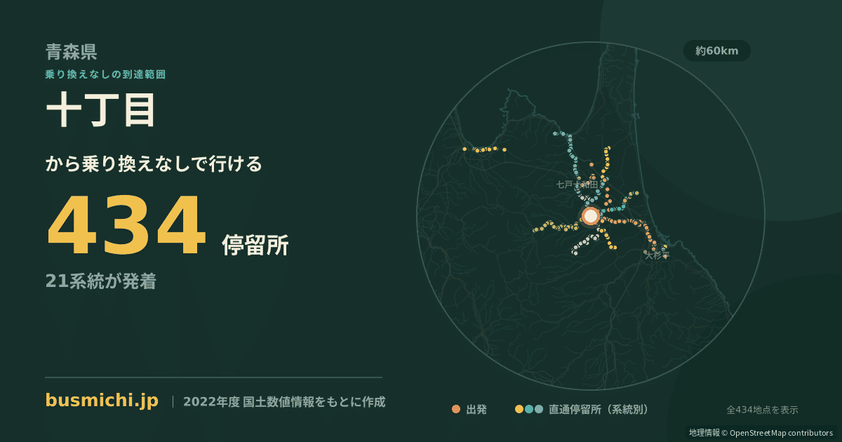 十丁目バス停から直通で行ける停留所の概略図