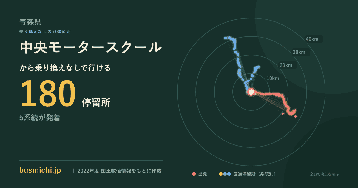 中央モータースクールバス停から直通で行ける停留所の概略図