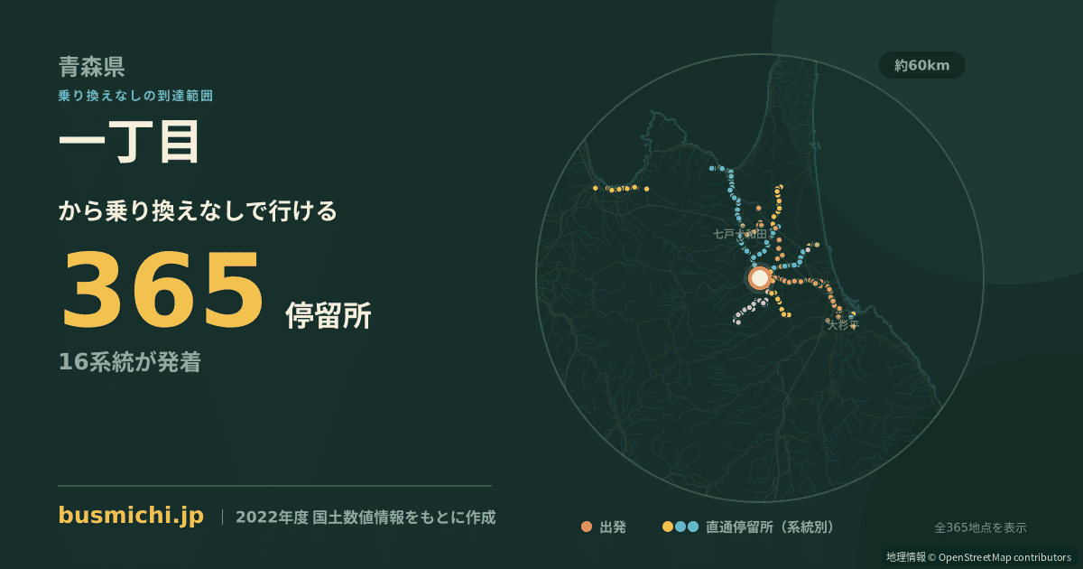 一丁目バス停（十和田市）から直通で行ける停留所の概略図