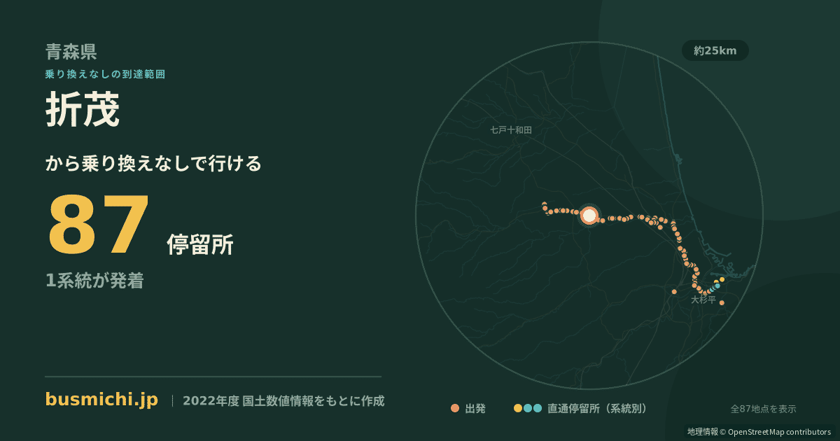 折茂バス停から直通で行ける停留所の概略図