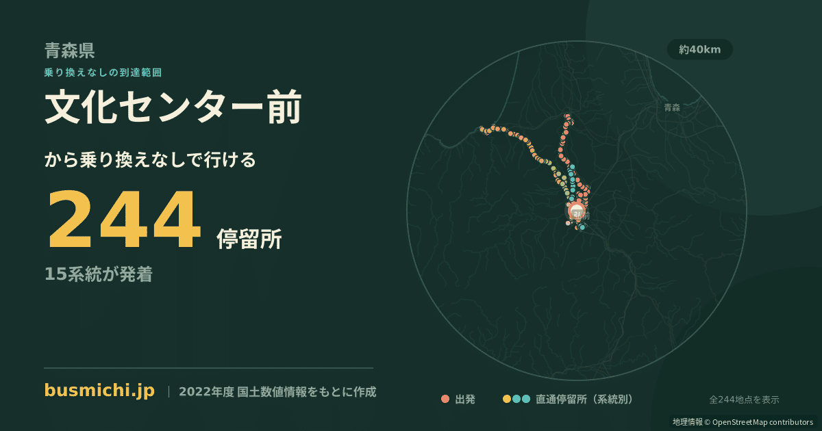 文化センター前バス停（弘前市）から直通で行ける停留所の概略図