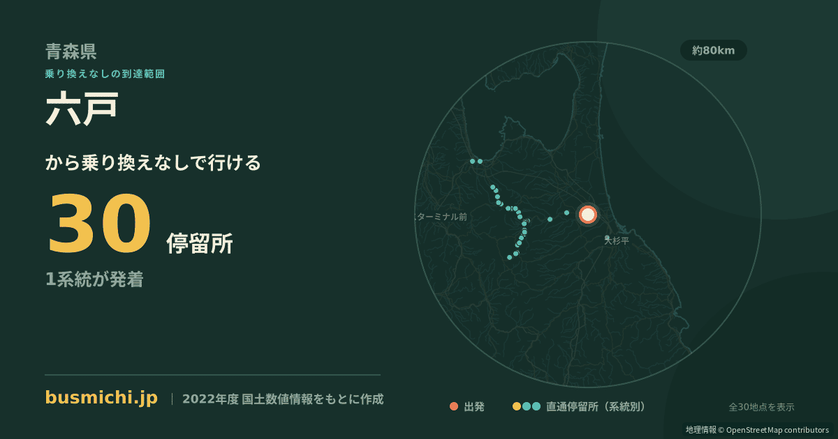 六戸バス停から直通で行ける停留所の概略図