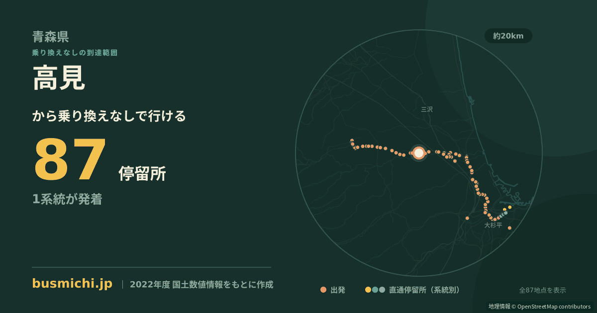 高見バス停（六戸町）から直通で行ける停留所の概略図