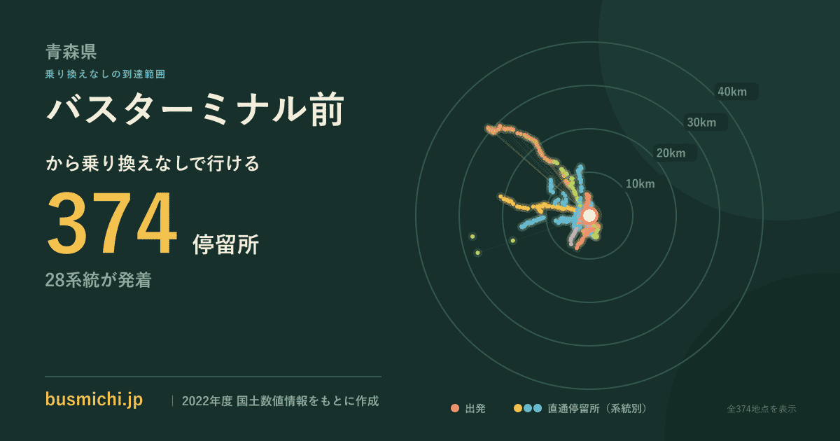 バスターミナル前バス停（弘前市）から直通で行ける停留所の概略図