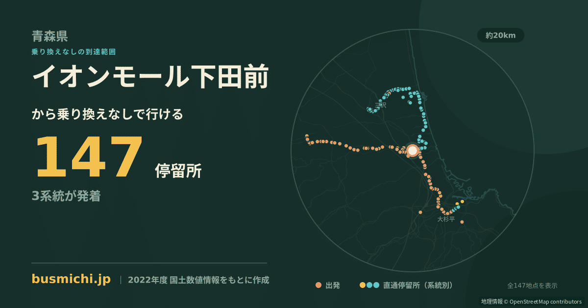 イオンモール下田前バス停から直通で行ける停留所の概略図