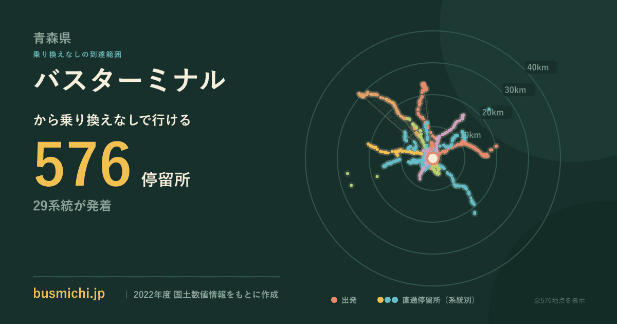 バスターミナルバス停（弘前市）から直通で行ける停留所の概略図