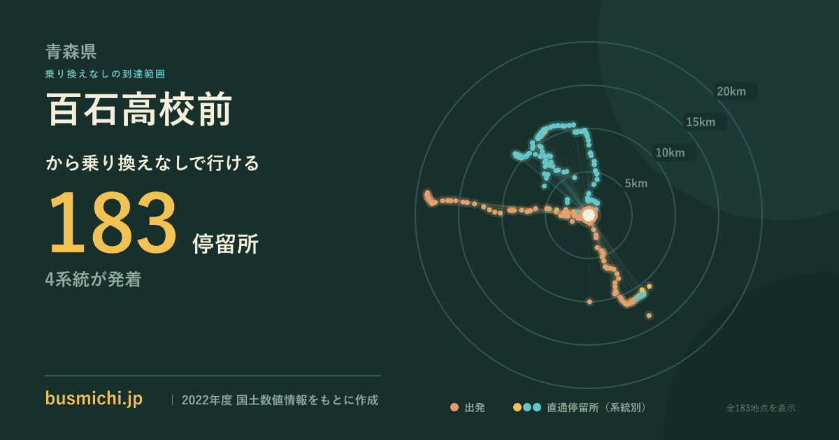 百石高校前バス停から直通で行ける停留所の概略図