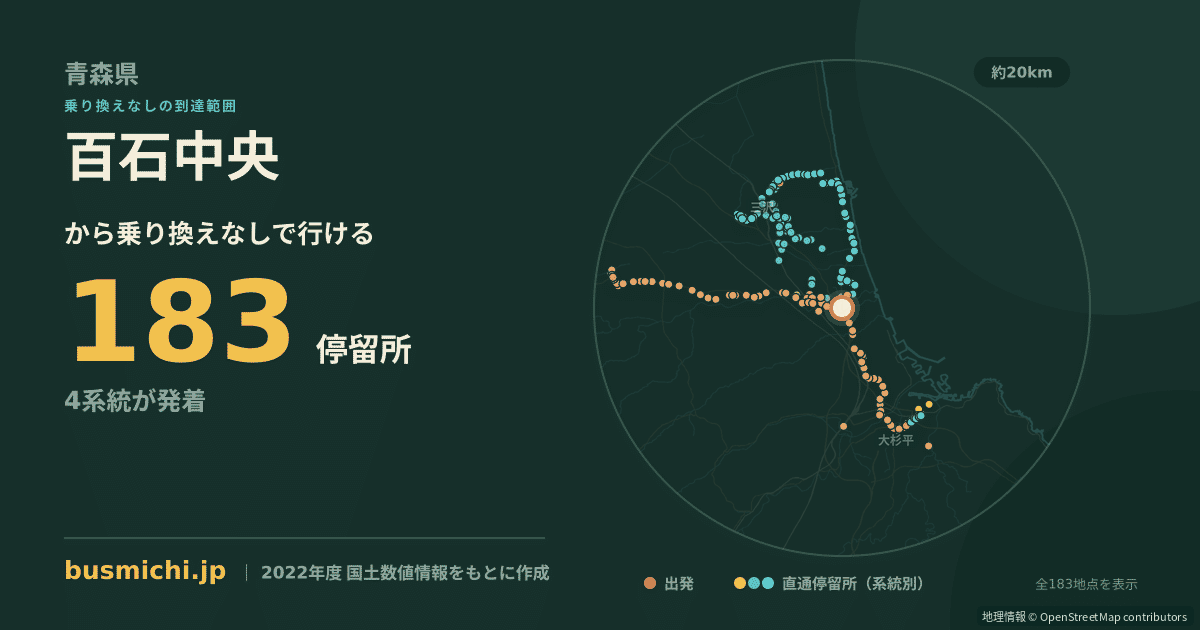 百石中央バス停から直通で行ける停留所の概略図