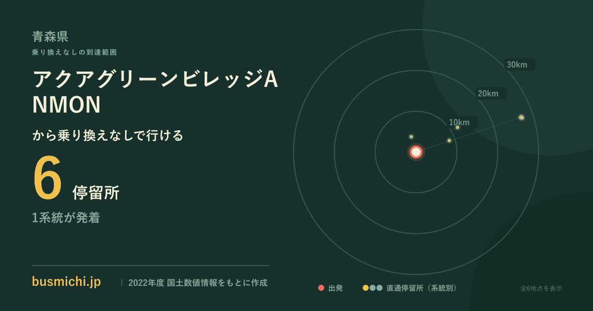アクアグリーンビレッジANMONバス停から直通で行ける停留所の概略図